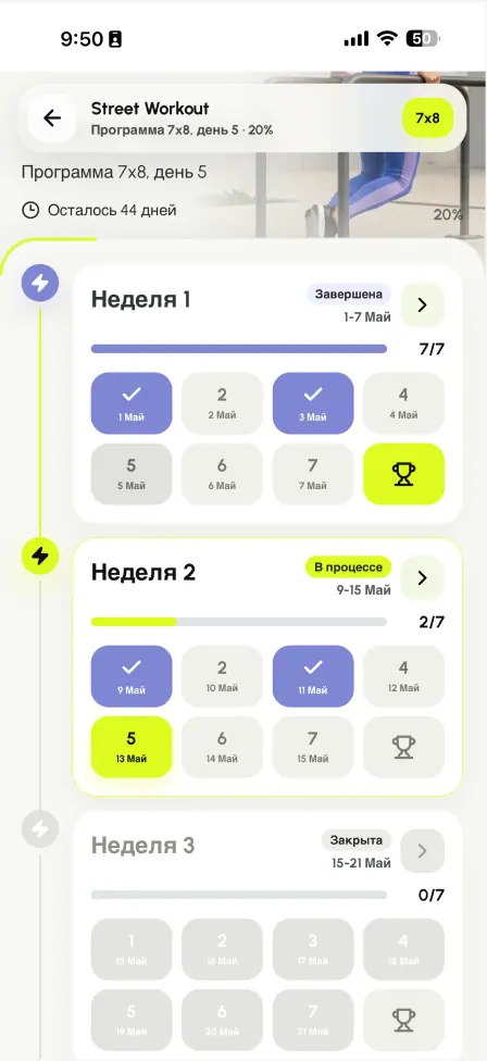 Прогресс по неделям в программе TISIT